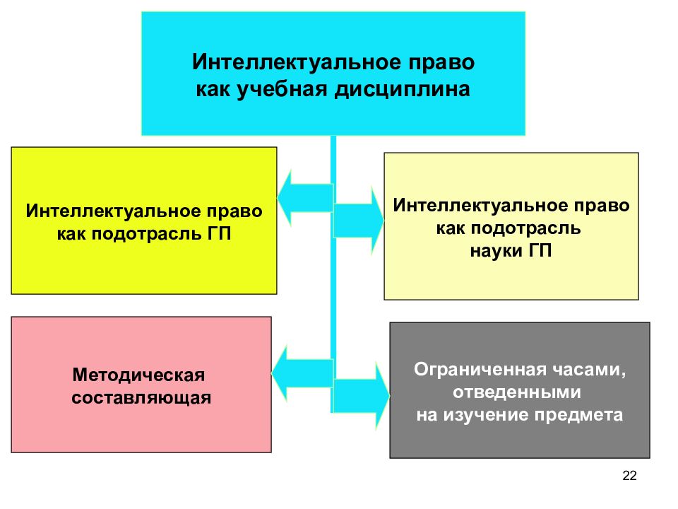 Интеллектуальное право презентация