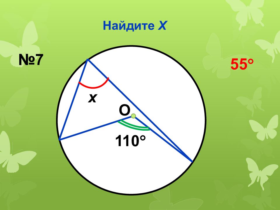 Вписанные и центральные углы презентация