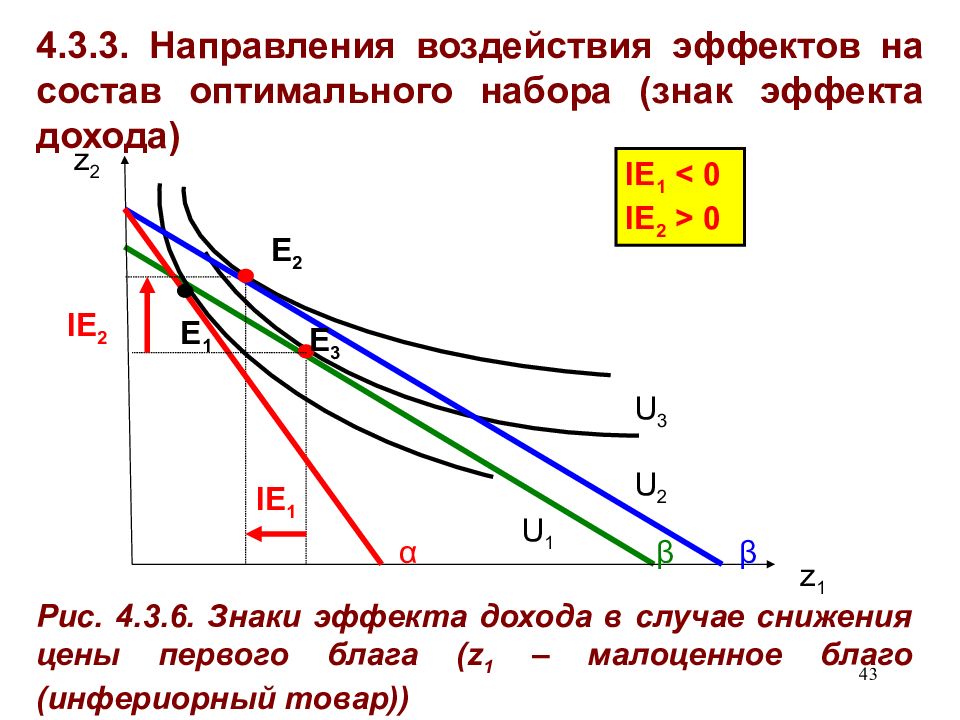 Направление влияния. Графики Микроэкономика 1 курс. Микроэкономика графики с пояснениями. Прибыль график Микроэкономика. График эффекта замещения в микроэкономике.