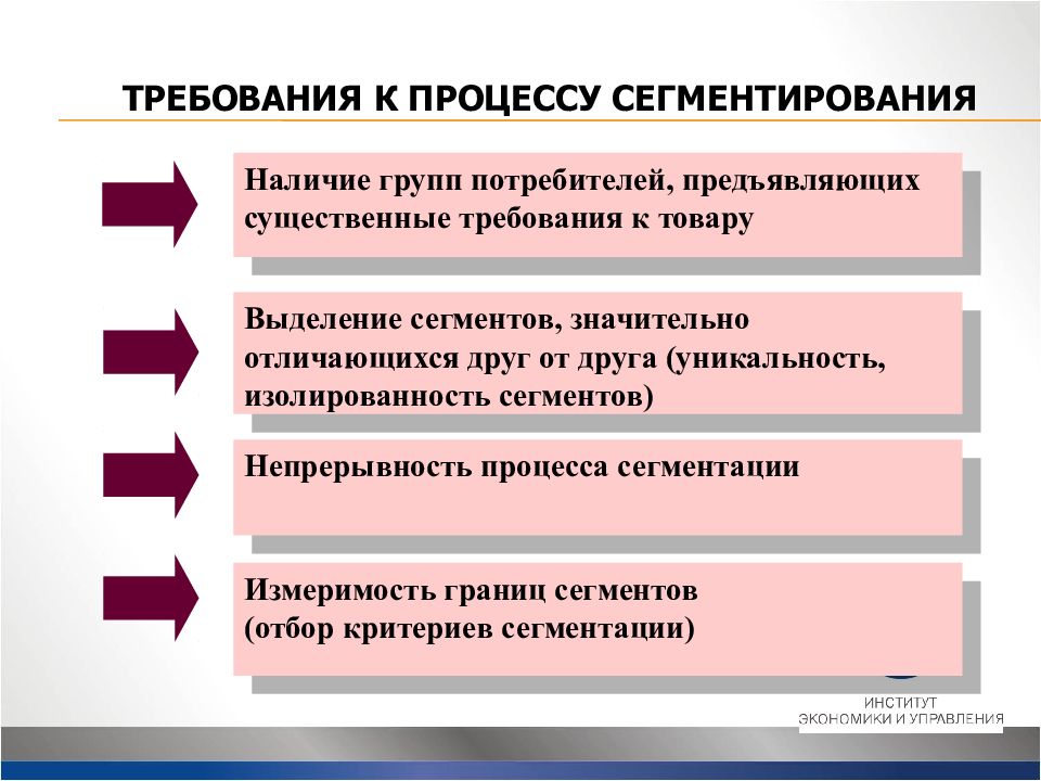 Группы потребителей. Измеримость сегмента. Тенденции к сегментированию. Условия успешного сегментирования. К показателям эффективности сегментирования относится:.