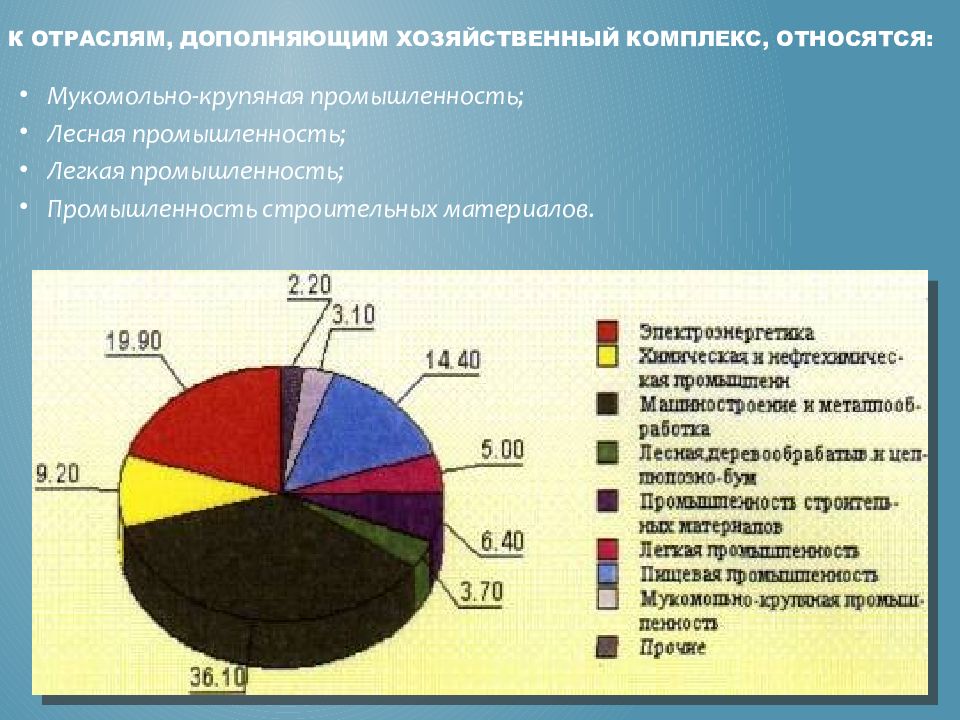 Промышленность приволжского округа. Отрасли Приволжского федерального округа. Отрасли промышленности ПФО. Отраслевая структура промышленности. Отрасли специализации Приволжского федерального округа.