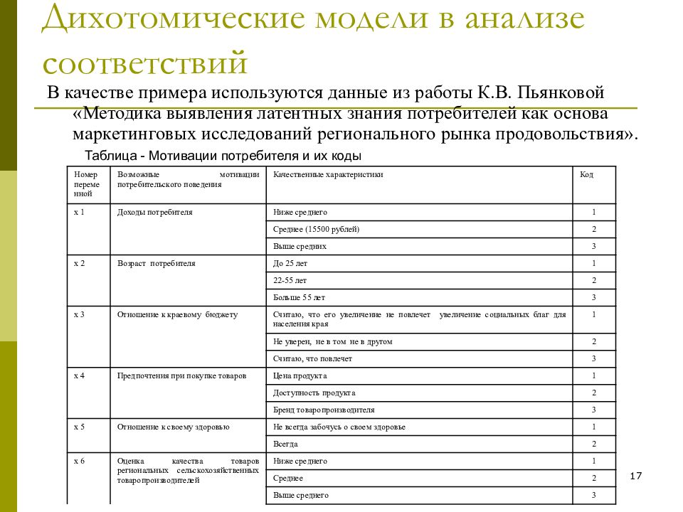система анализа маркетинговой информации. последовательность этапов сбора информации. процесс проведения маркетинговых исследований. операции составляющие процесс маркетингового исследования. методы математической обработки исследования это.