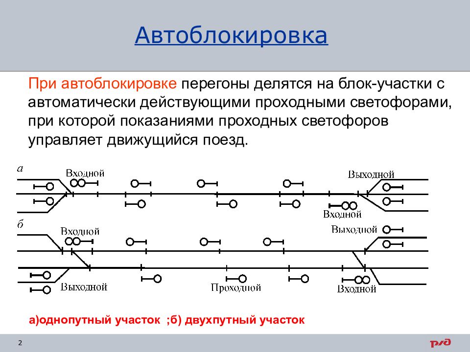 Путевой план перегона двухпутного участка