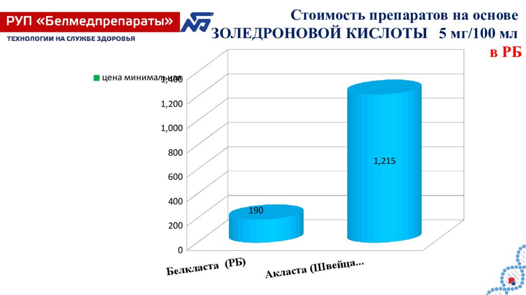 Презентация фармацевтического завода