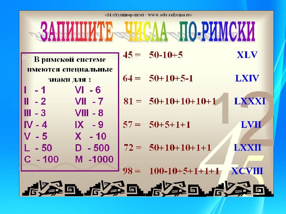 Показать римские цифры от 1. Римские цифры. Римские числа. Таблица римских чисел. Цифры римские цифры.