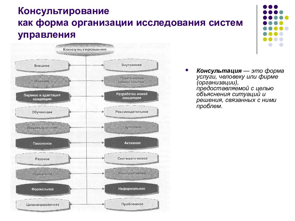 Организационные исследования. Формы организации исследования. Формы организации исследования систем управления. Формы управления организацией. Этапы исследования системы управления организации:.