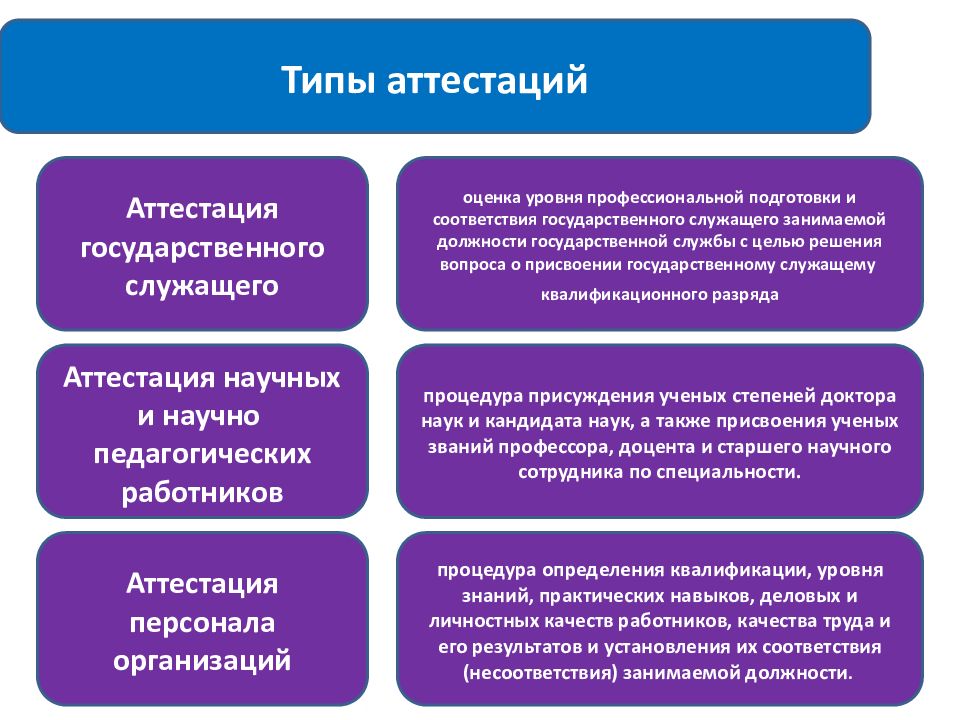 Аттестации не подлежат следующие муниципальные служащие. Аттестация государственных служащих. Порядок проведения аттестации государственных служащих. Аттестация государственных гражданских служащих. Порядок проведения аттестации госслужащих.