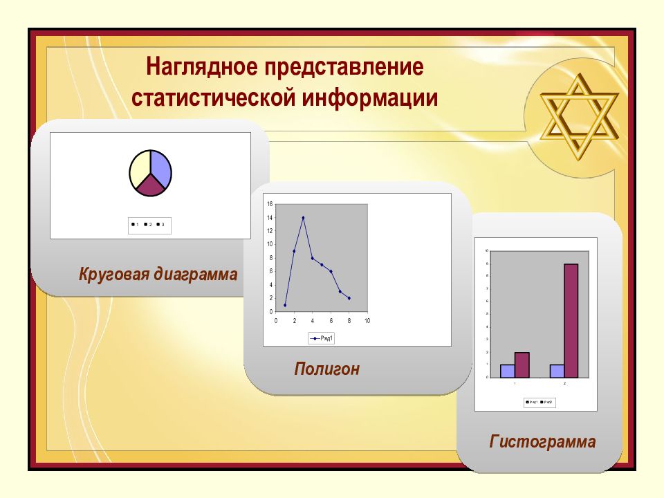 Начальные сведения о статистике презентация