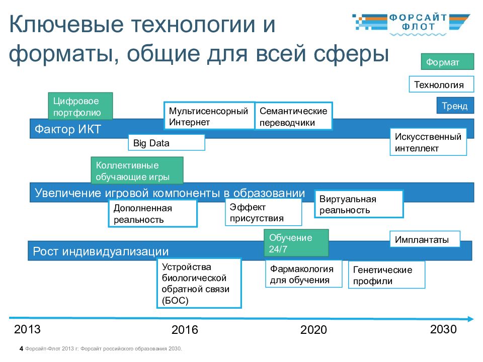 Форсайт проект это