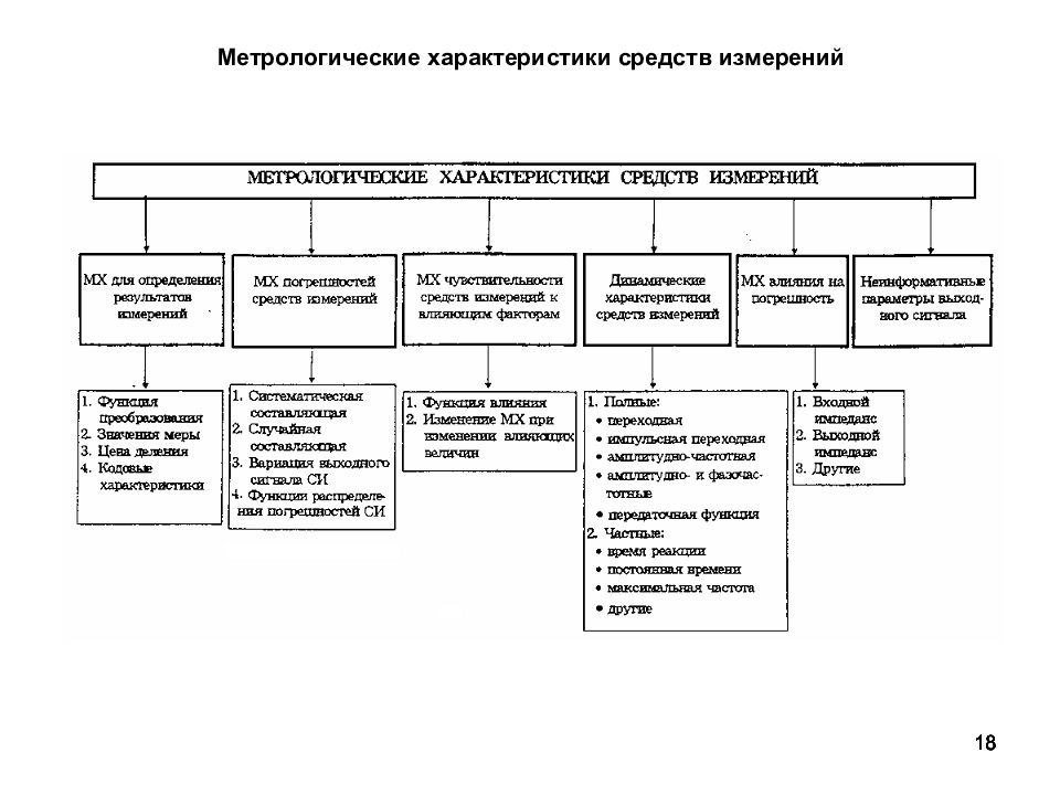 Метрологические характеристики средств измерений. Метрологические характеристики средств измерений таблица. Таблица метрологические характеристики си. Номенклатура метрологических характеристик средств измерений. Основная Метрологическая характеристика средств измерений.