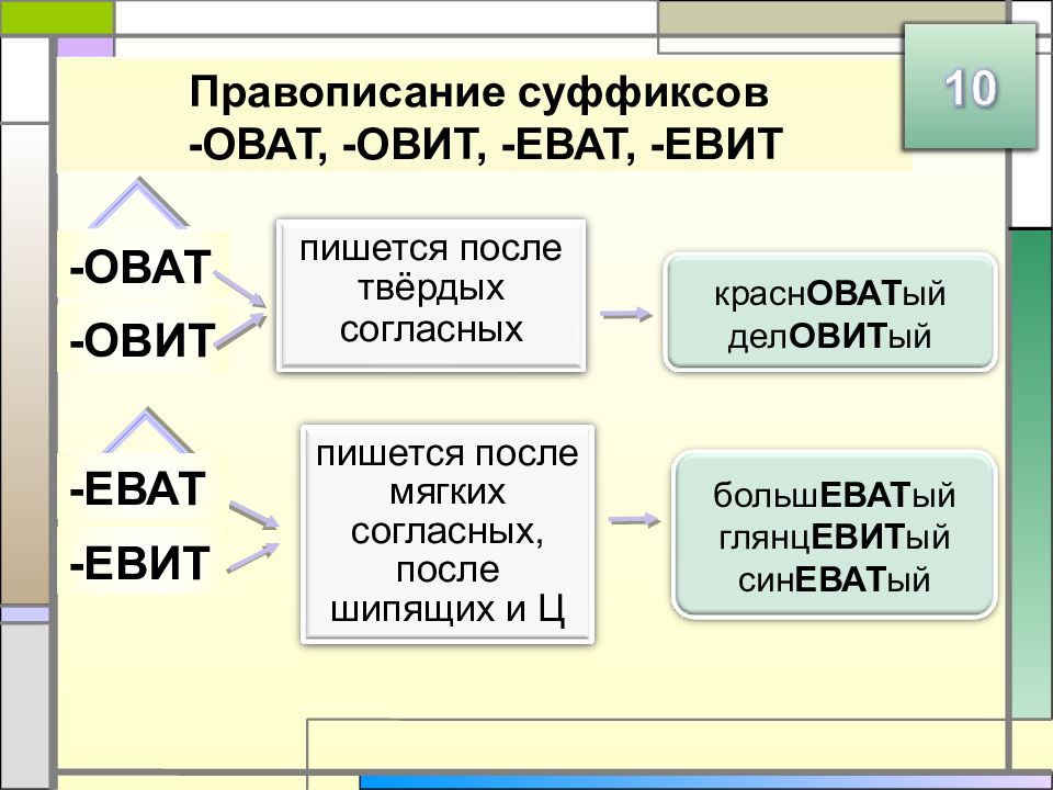 Огэ задание 5 русский язык правописание суффиксов презентация