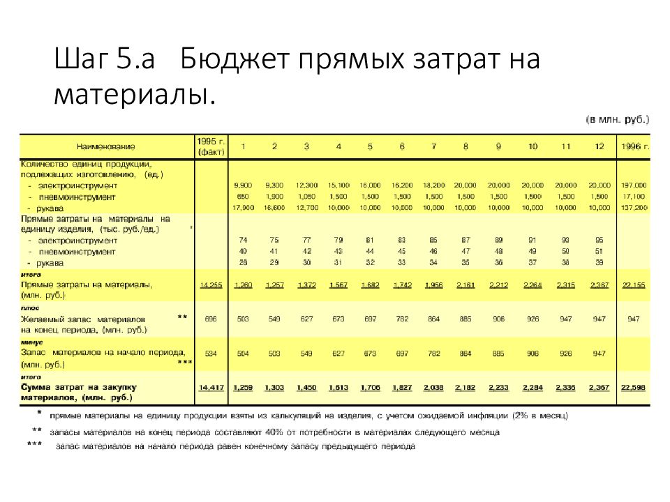 Финансовый план и бюджет синонимы