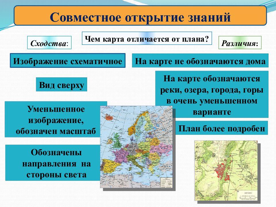 В отличие от плана карта. Сходства плана и карты. Отличие плана местности от карты. Отличие плана от программы. 50 Сходств плана местности и географической карты.