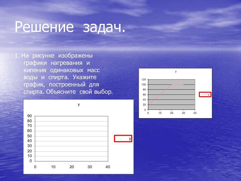 Презентация по теме тепловые явления