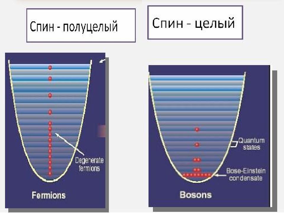 Элементы квантовой физики презентация