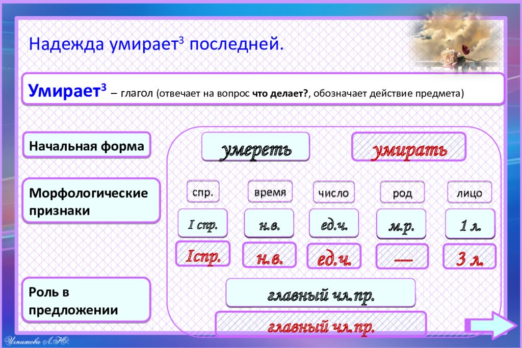 Глагол морфологическая форма. Морфологический анализ глагола.