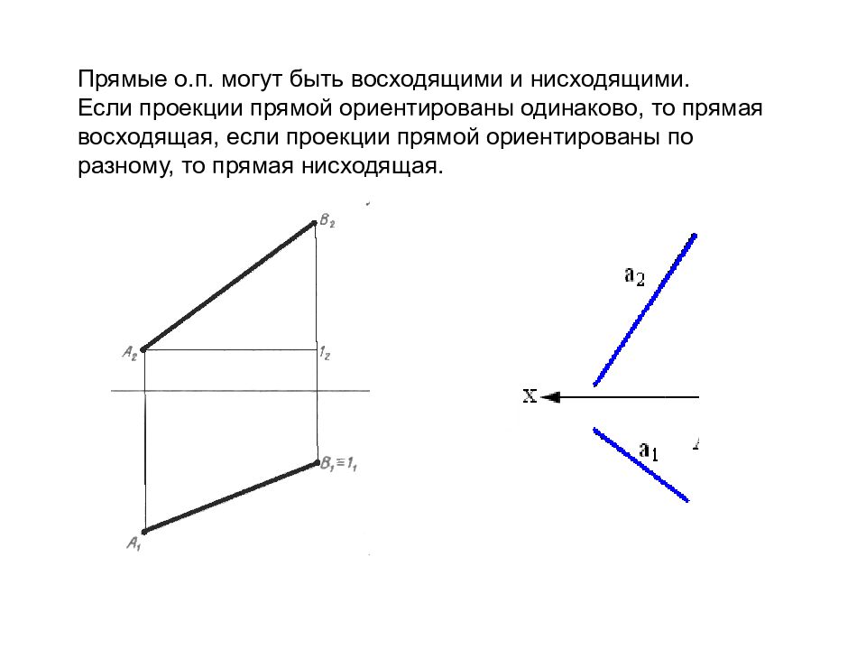 Нисходящая прямая a показана на рисунке