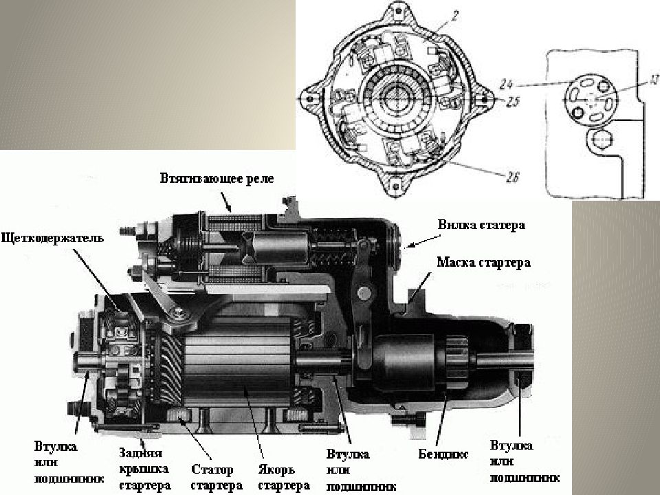 Устройство стартера. Устройство стартера Вольво. Схема стартер стартера Вольво ФМ. Щеткодержатель стартера схема. Стартер ак12м2 схема.