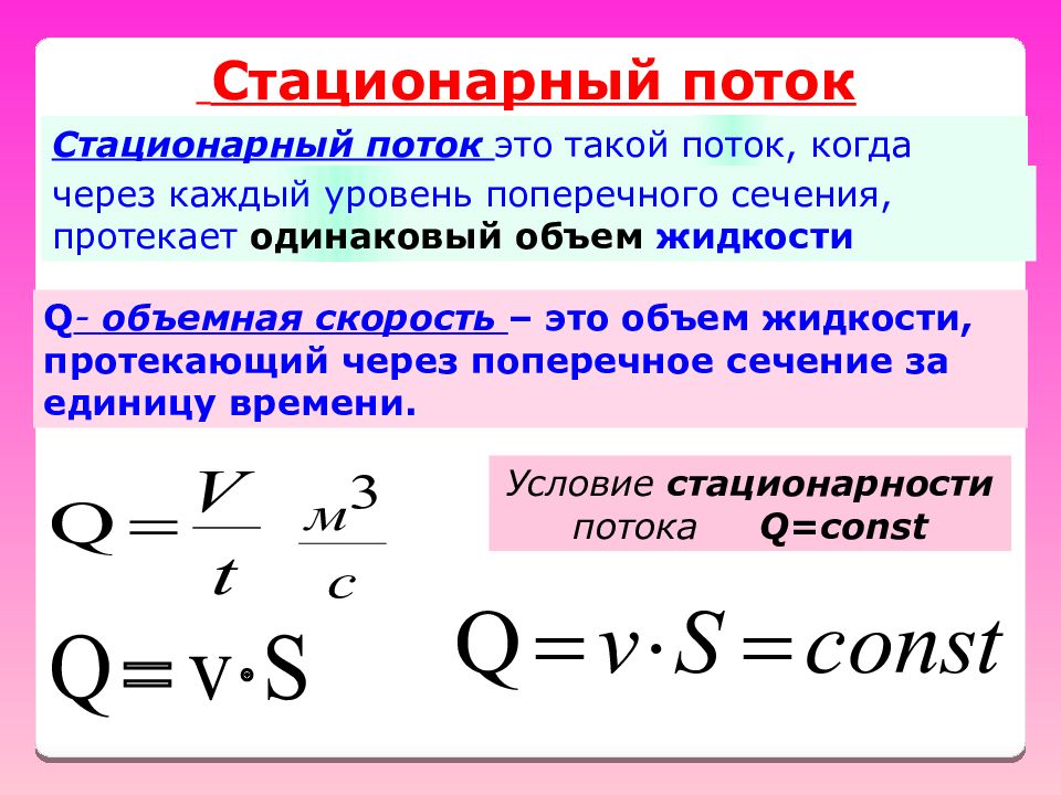 Объемная скорость