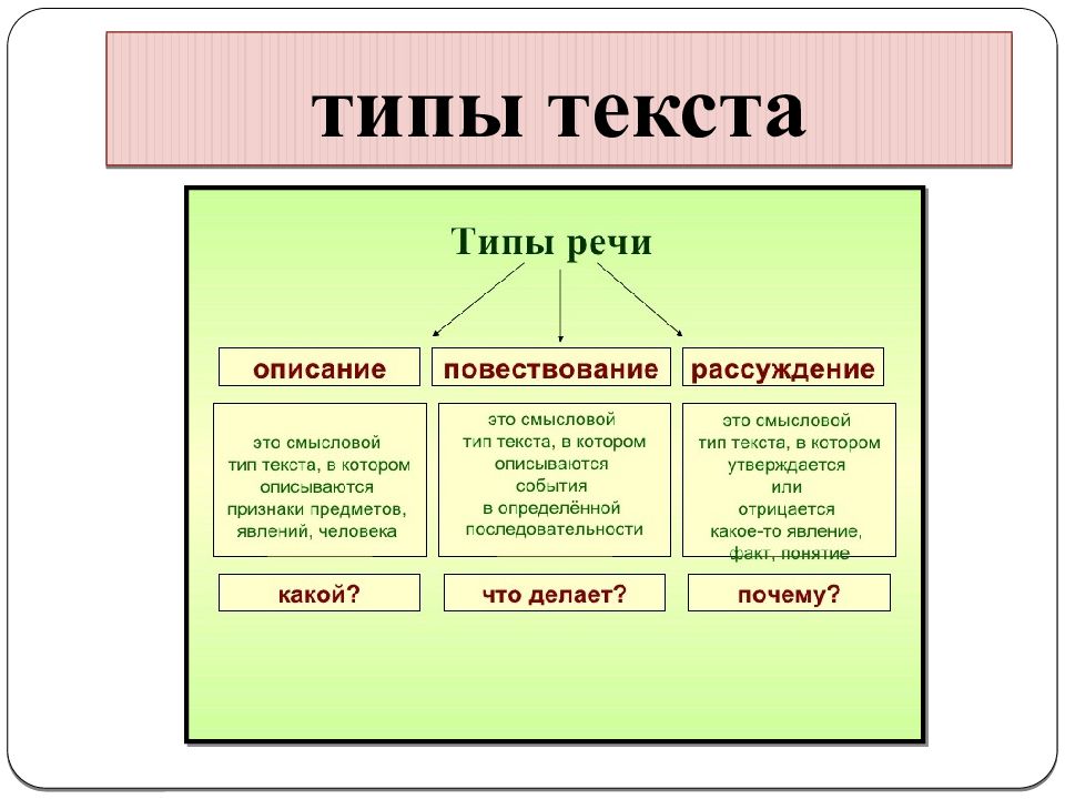 Виды текста 1 класс презентация