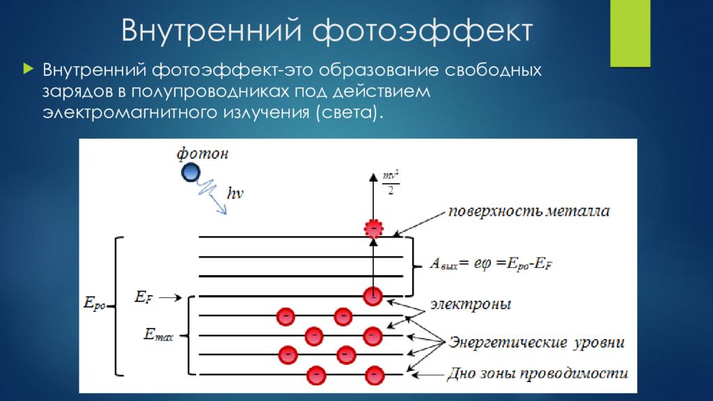 Свободные заряженные. Фотоэффект внешний и внутренний фотоэффект. Внешний фотоэлектрический эффект внутренний фотоэффект. Внешний и внутренний фотоэлектрический эффект. Фотоэффект энергетические уровни.