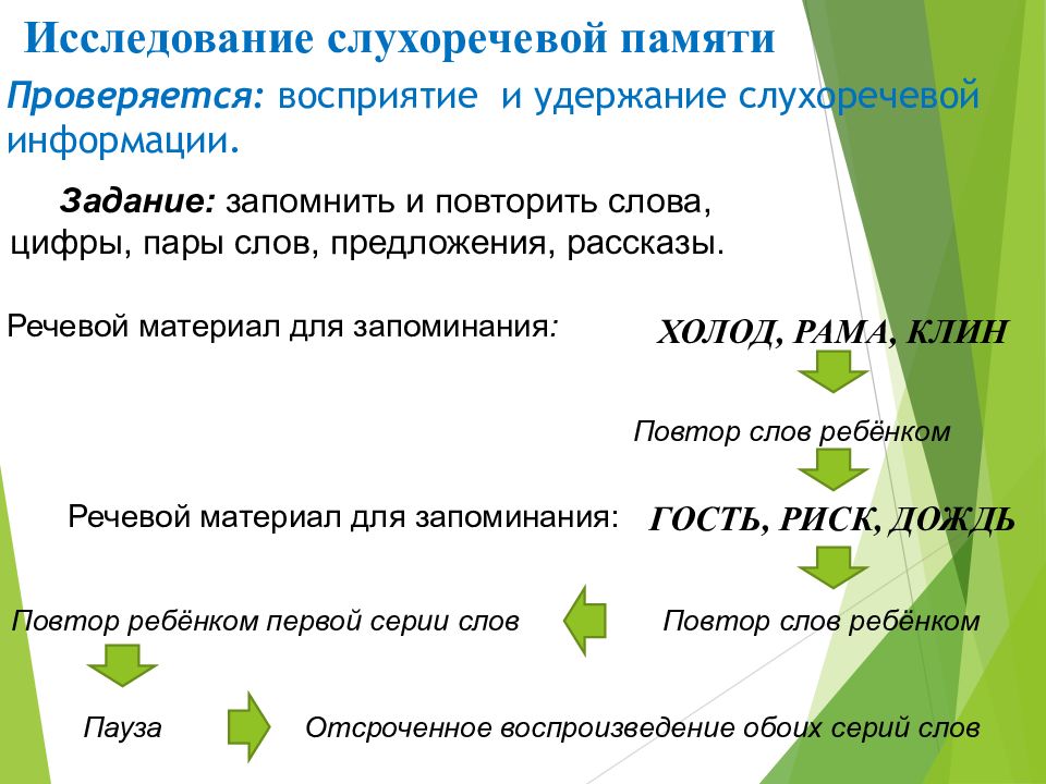 Слухо речевой. Методика исследования слухоречевой памяти. Упражнения на слухоречевую память для дошкольников. Задания на развитие слухоречевой памяти у школьников. Нейропсихологическое обследование.