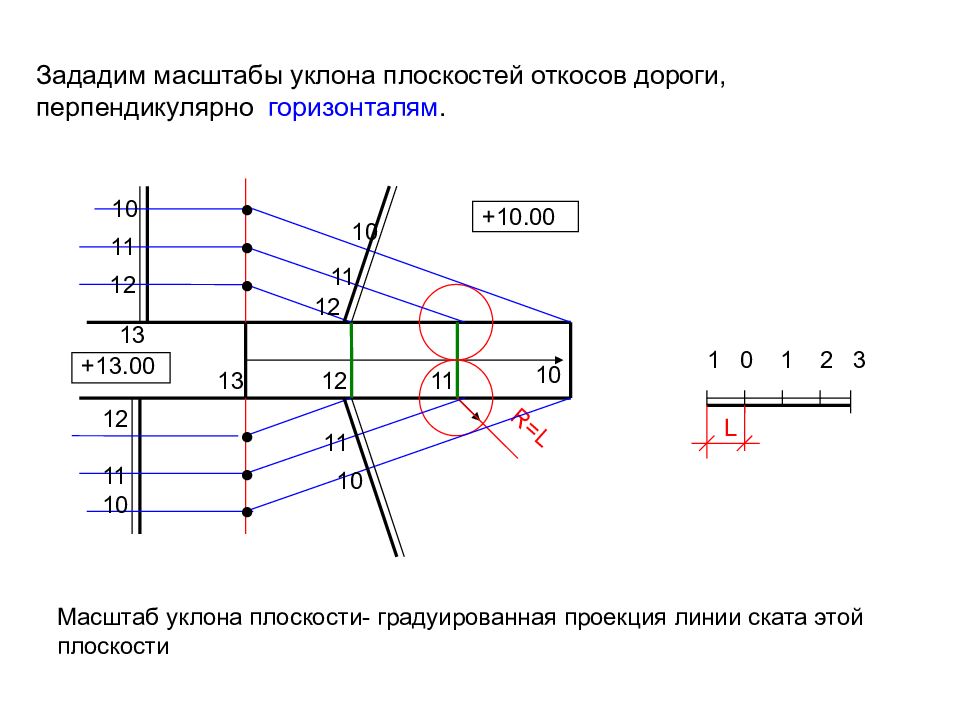 Чертеж точки а в проекциях с числовыми отметками показан на рисунке