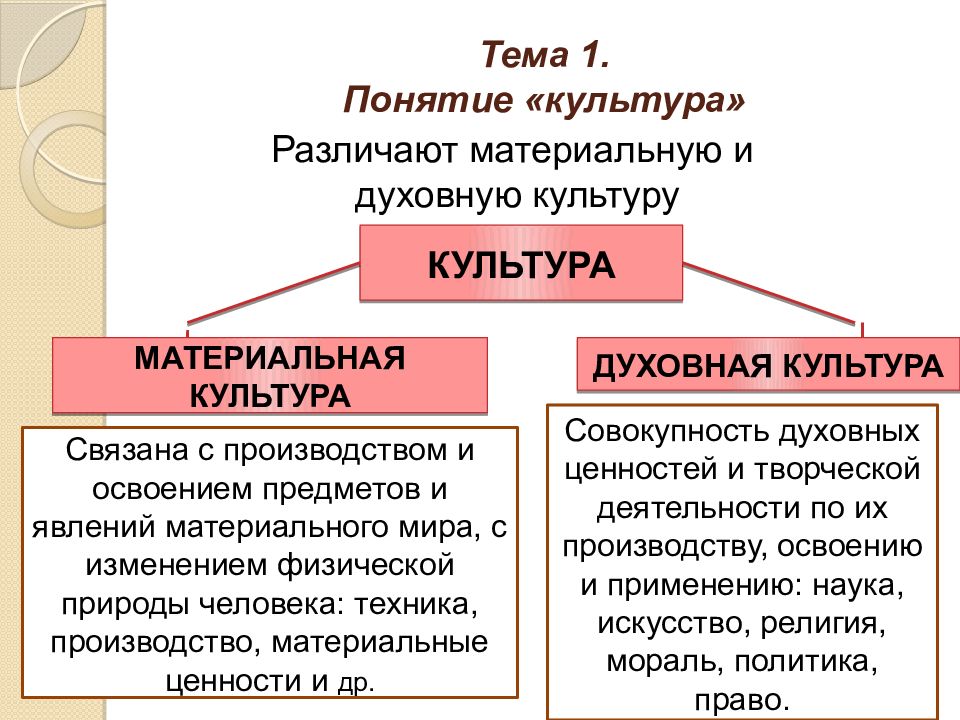 Духовные ценности как компонент духовной культуры общества план егэ обществознание