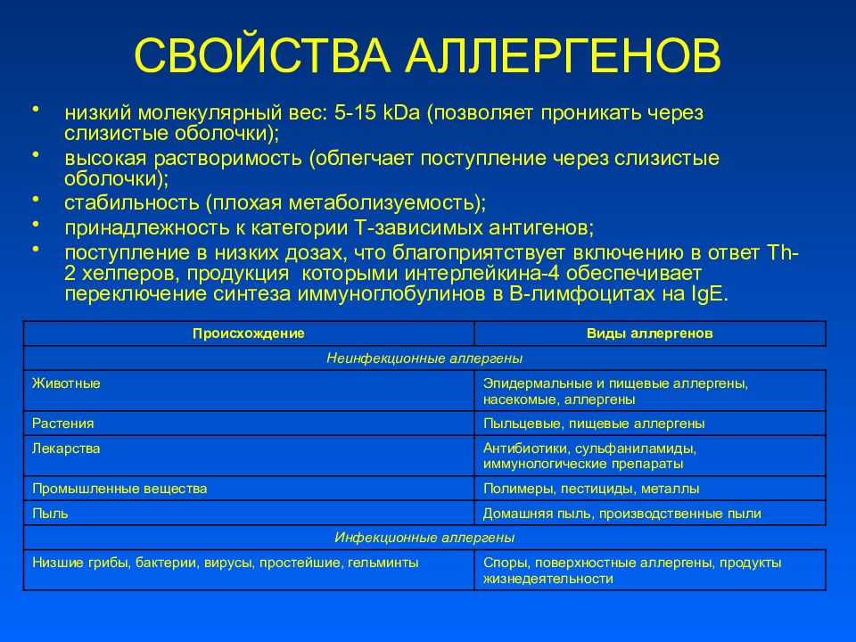 Кроме свойство. Свойства аллергенов. Характеристика аллергенов. Свойства аллергенов иммунология. Аллергены, понятие, свойства, виды.