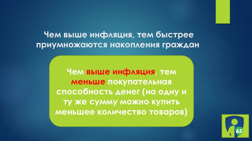 Верный гражданин. Чем выше инфляция тем. Чем выше инфляция тем быстрее приумножаются накопления граждан. Презентация на тему вклады как сохранить и преумножить. Вклады как сохранить и приумножить презентация.