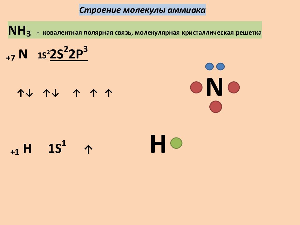 Аммиак строение молекулы. Электронное строение аммиака. Строение молекулы аммиака. Электронная формула аммиака. Формула и строение аммиака.