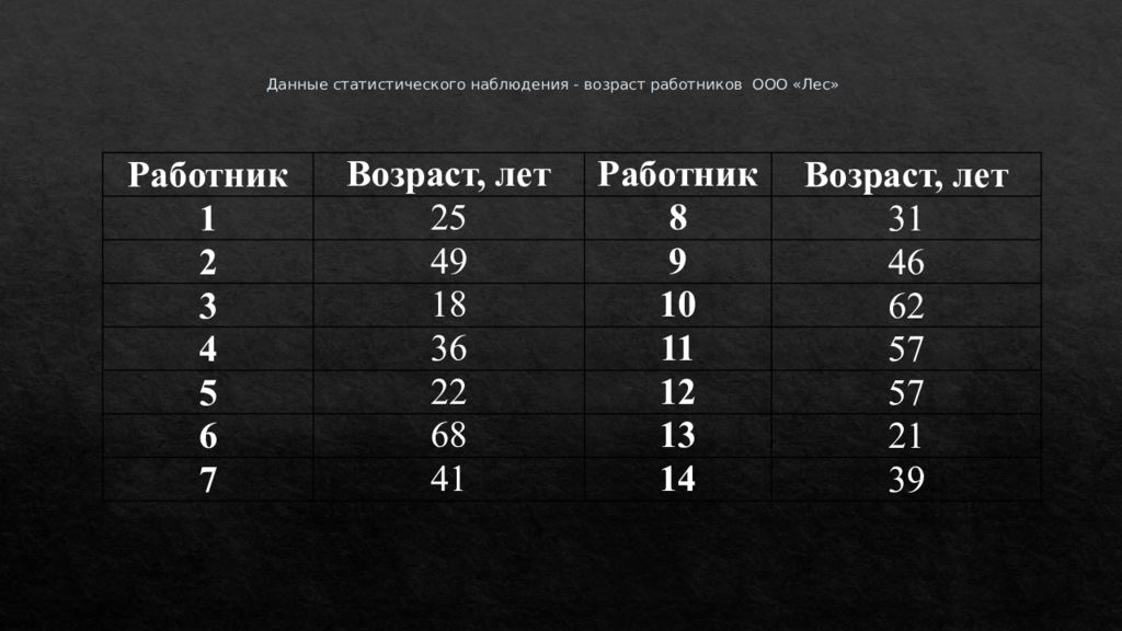 Сбор и группировка статистических данных 8 класс презентация макарычев