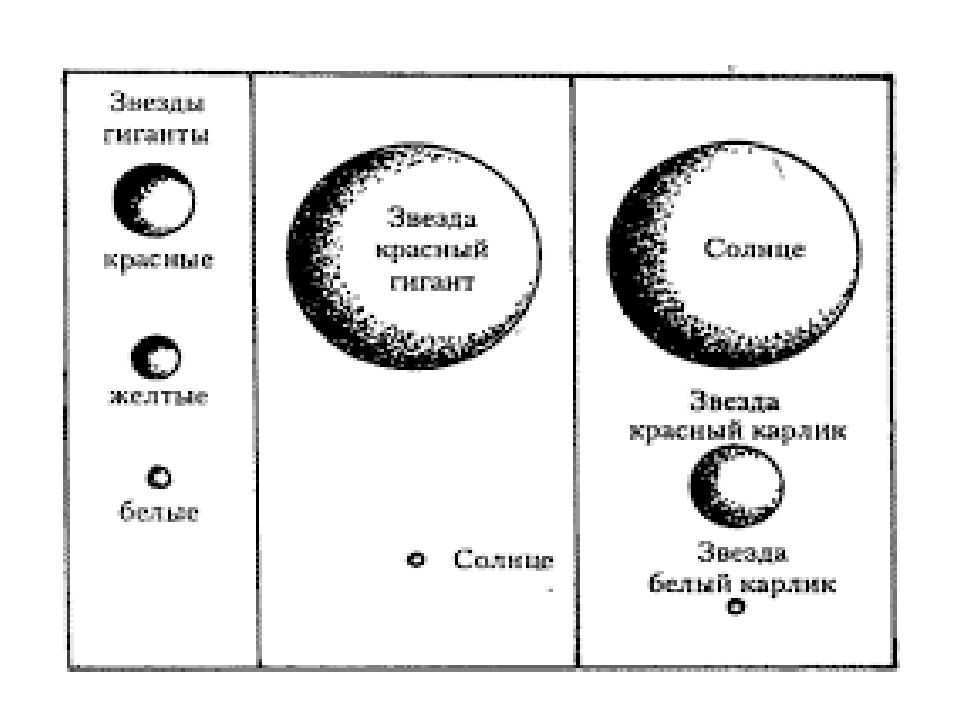 Классы белых карликов. Строение белого карлика. Белые карлики презентация. Белый карлик звезда. Предел Чандрасекара.