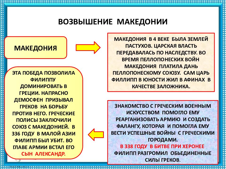 Древняя македония презентация