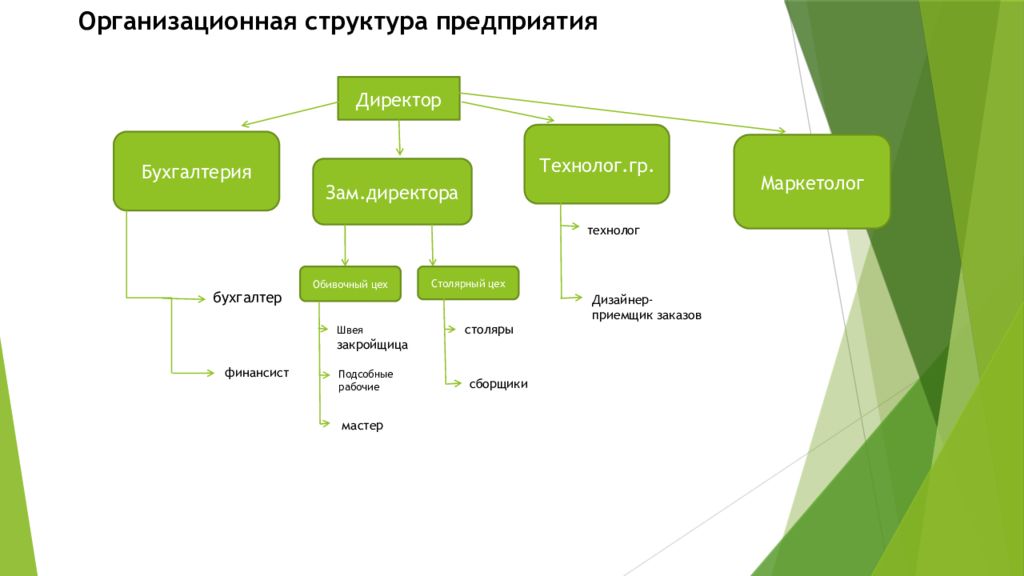 Бизнес план для завода