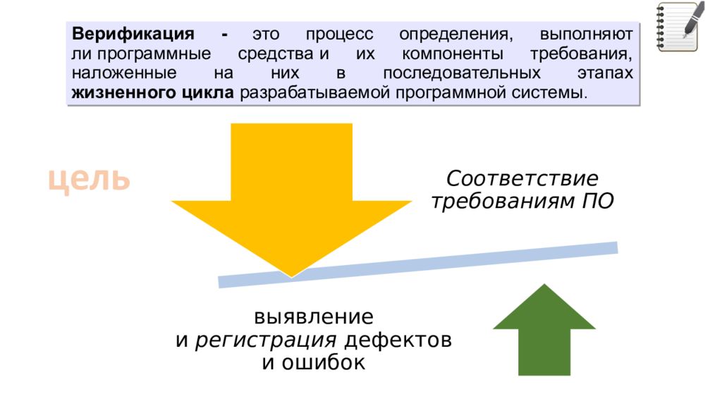 Верификация и валидация тухсунчалари. Верификация и валидация. Валидация и верификация требований. Валидация и верификация что это простыми словами. Валидация картинки для презентации.