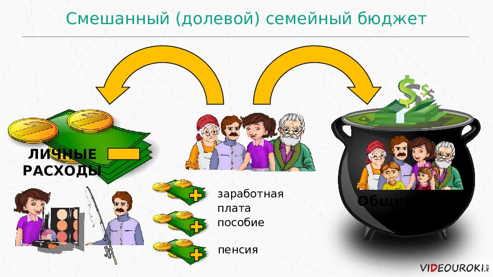 Личный и семейный бюджет презентация