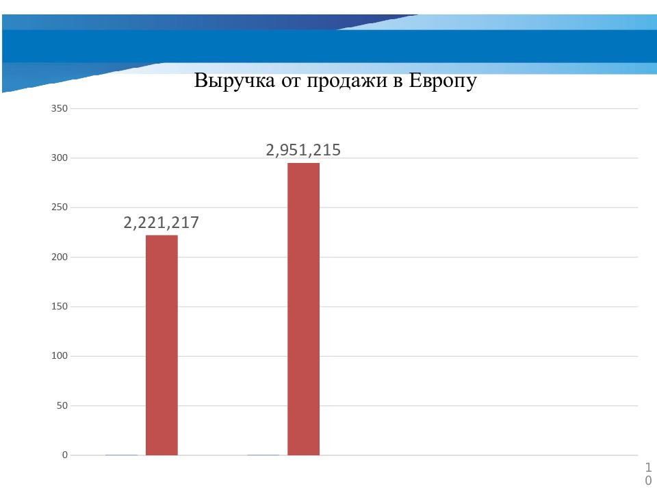 Анализ пао