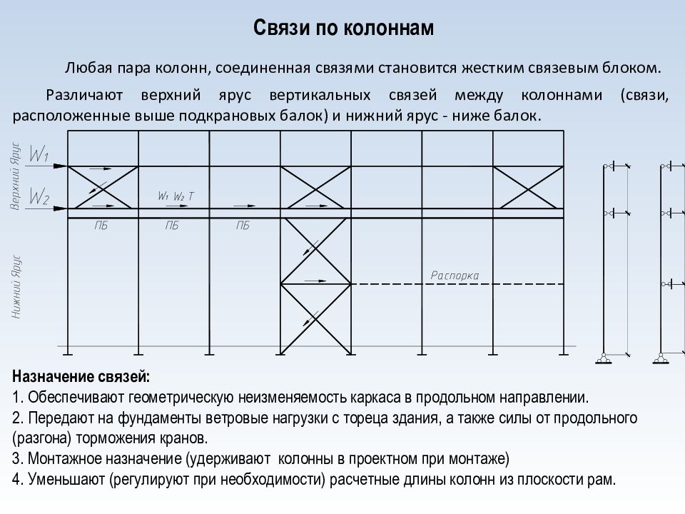 Вертикальные связи. Портальные вертикальные связи. Вертикальные связи по колоннам. Связи между колоннами. Вертикальные связи в промышленных зданиях.