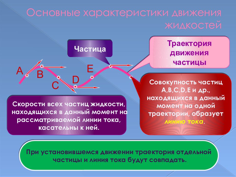 Характер движения. Характеристики движения жидкости. Характер движения жидкости. Интегральные характеристики движения жидкой среды.