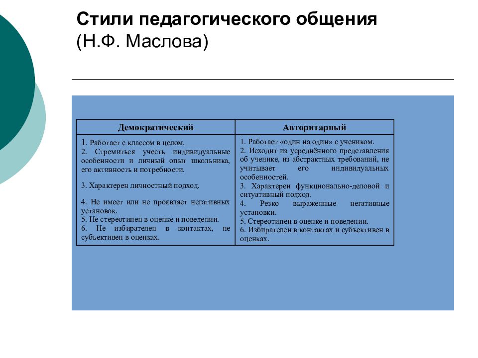 Перечислите Стили Педагогического Общения