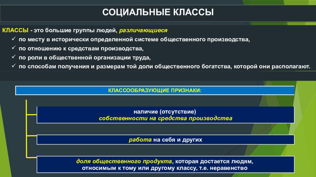 Социальные классы и политика. Социальные классы. Социальные классы примеры. Социальный класс социальные классы. Классовые социальные группы.