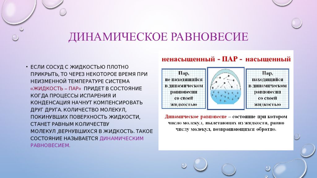 Парообразование и конденсация испарение кипение презентация