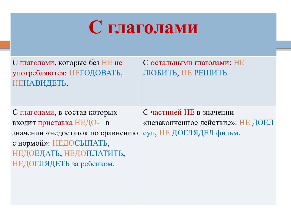 Укажите варианты в которых пишется ни. Правописание частиц не и ни слитно и раздельно. Правило слитного и раздельного написания ни. Не слитно и раздельно правило. Правило слитного и раздельного написания не и ни.