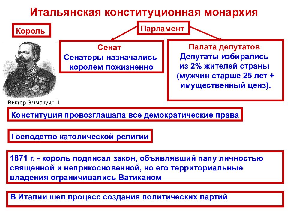 Составьте схему государственного устройства италии в конце 19 века назовите две страны в которых