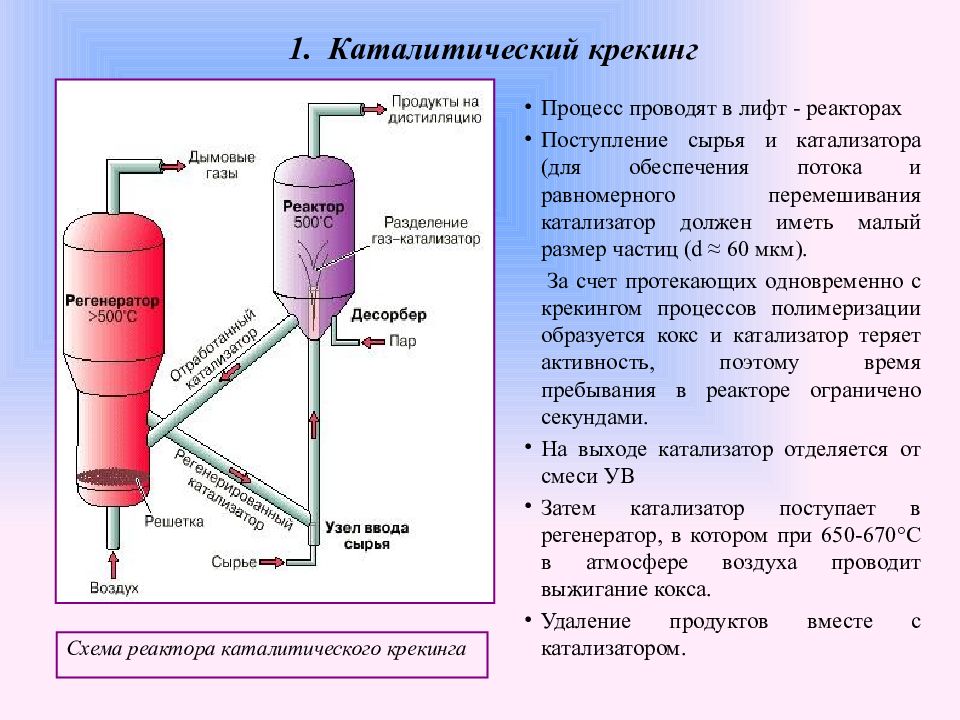 Описание установки. Каталитический крекинг c15h32. Реактор регенератор каталитического крекинга. Схема переработки нефти каталитическим крекингом. Схема установки каталитического крекинга с лифт реактором.