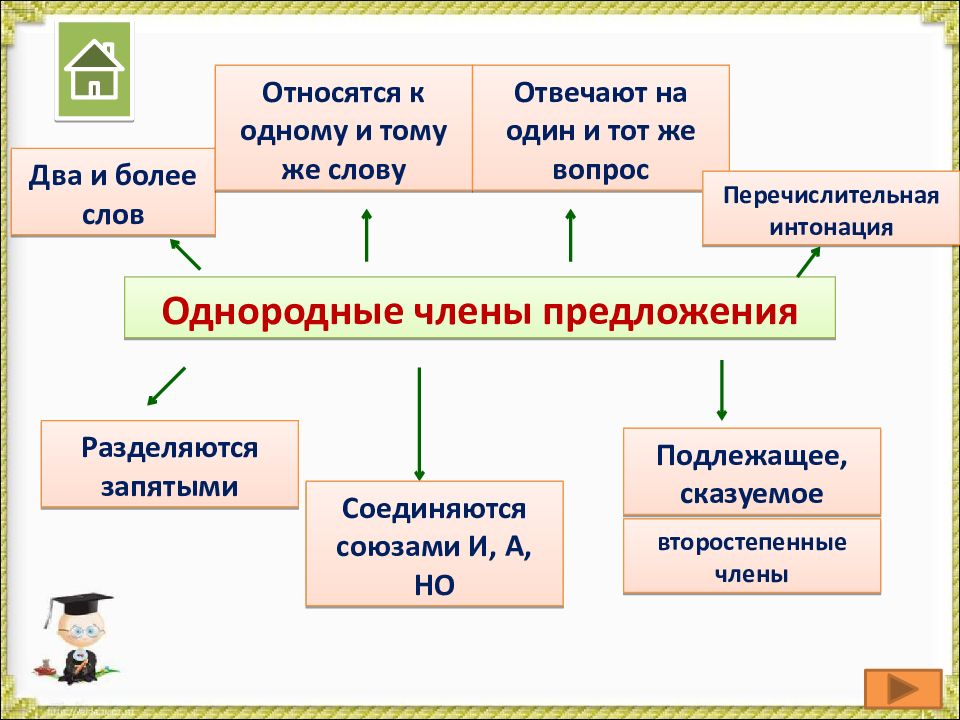 Схема однородных сказуемых