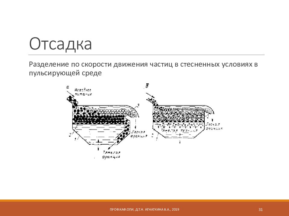 Схема отсадочной машины