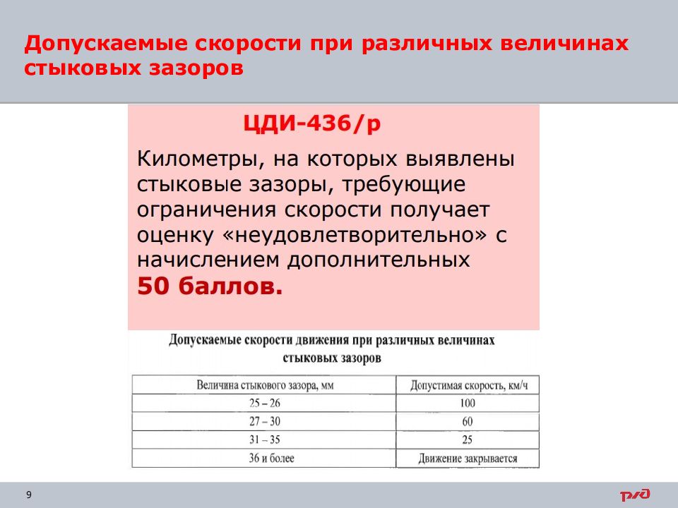 Скорость движения поездов. Категории в-1 в-4 пожарной опасности. Категории помещений в1-в4 по взрывопожарной и пожарной опасности. Класс пожарной опасности в1-в4. Категория помещения по пожарной опасности категория в1.