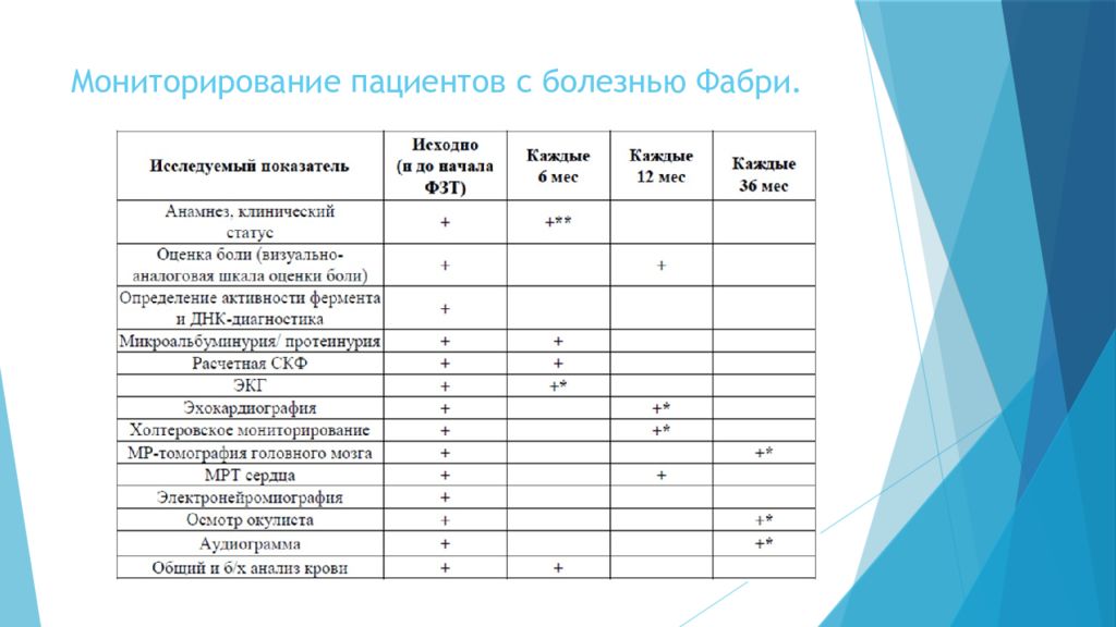 Болезнь фабри тесты нмо с ответами. Анализ предметно-развивающей среды в ДОУ карта. Критерии оценивания РППС В ДОУ по ФГОС. Сводная таблица оценки предметно - развивающей среды. Протоколы обследования предметно развивающей среды.